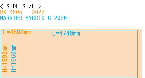 #RX 450h + 2022- + HARRIER HYBRID G 2020-